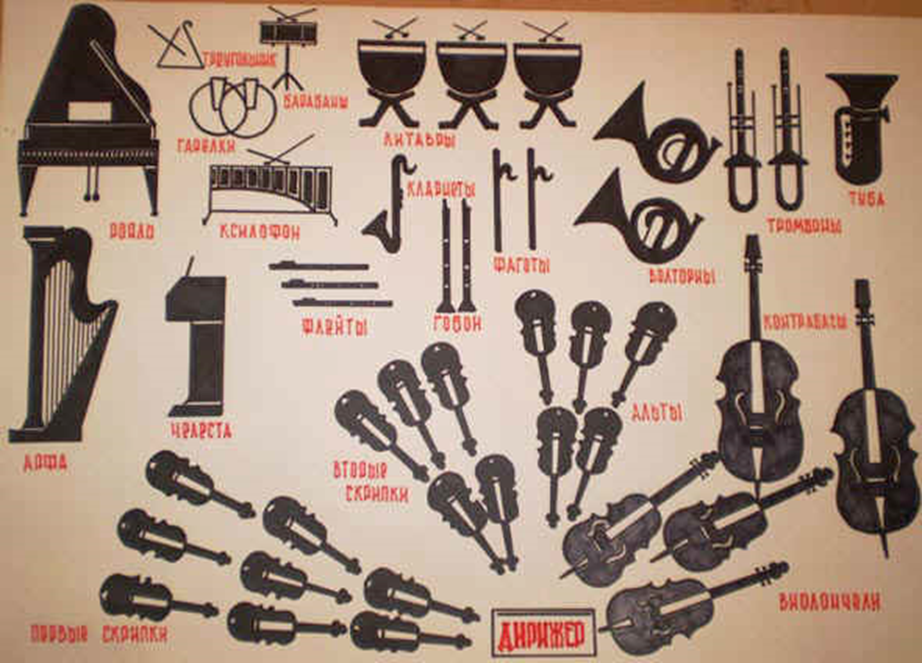 Балалайка инструмент симфонического оркестра. Инструменты оркестра. Музыкальные инструменты симфонического оркестра. Группы инструментов. Группы музыкальных инструментов симфонического оркестра.