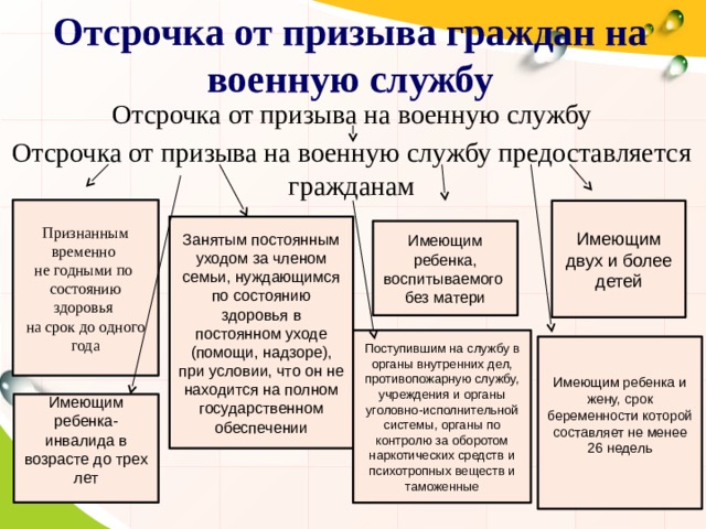 Отсрочка от призыва на военную службу. Отсрочка от призыва на военную службу предоставляется гражданам. Основания отсрочки от военной службы кратко. Отсрочка и освобождение от военной службы.