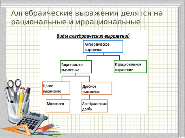 Алгебраические выражения ответы. Рациональные выражения. Рациональные выражения делятся на. Алгебраические выражения делятся на. Виды алгебраических выражений.