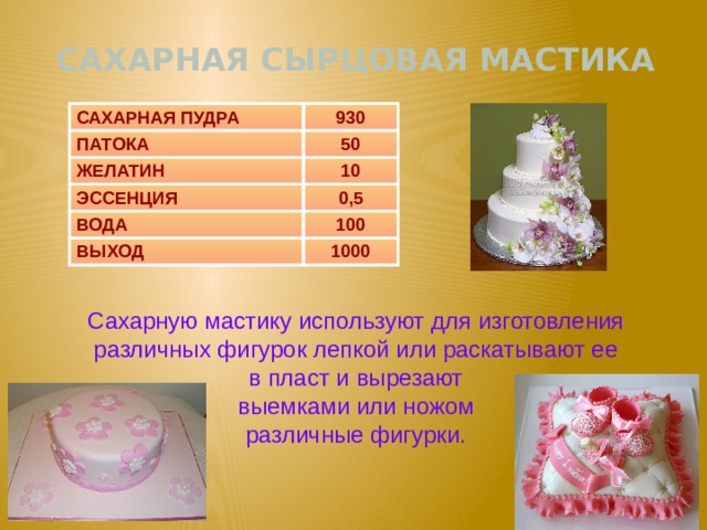 Схема приготовления мастики