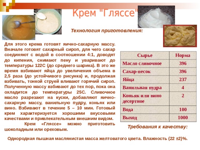 Песочное тесто состав
