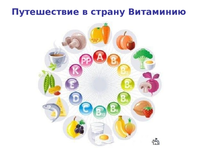 Путешествие в страну Витаминию