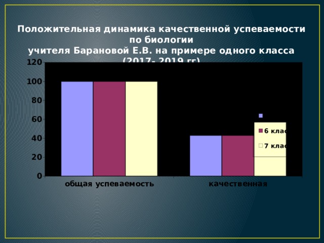 Положительная динамика. Количество учителей биологии. Качественная динамика в классе. Динамику качества знания учителю. Со значительной положительной динамикой.