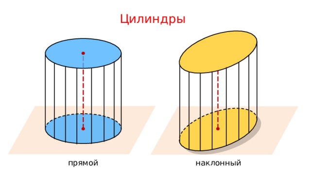 Цилиндры прямой наклонный 