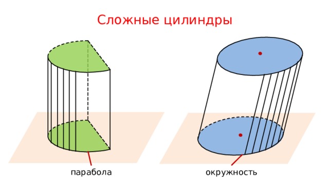 Сложные цилиндры окружность парабола 