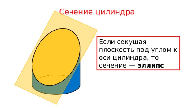 Сечение цилиндра Если секущая плоскость под углом к оси цилиндра, то сечение — эллипс 