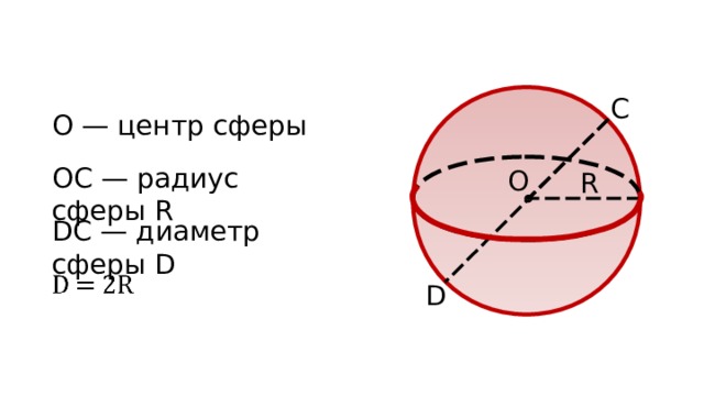 Ос радиус