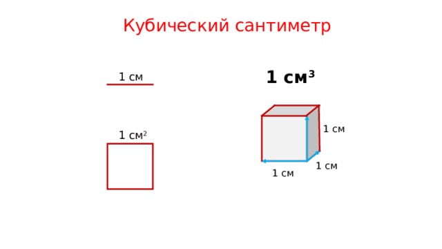 10 кубических сантиметров. Кубический сантиметр. Сантиметры в кубические сантиметры. 1 См кубический. Кубические сантиметры в литры.