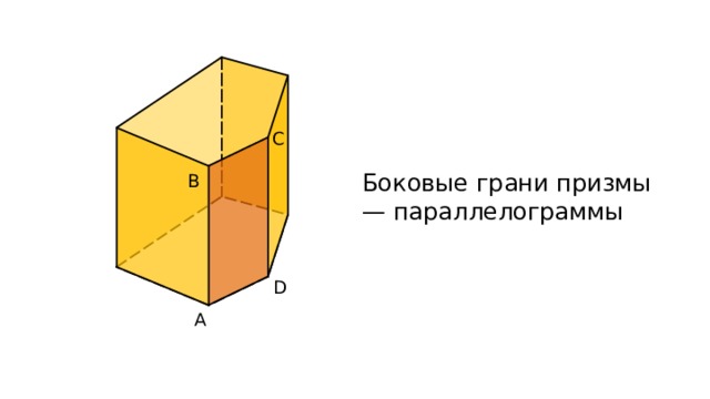 C Боковые грани призмы — параллелограммы B D А 