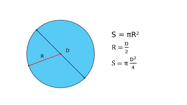 S = π R 2 D R 