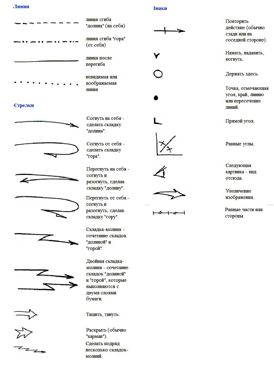 Обозначение стрелка на карте. Оригами условные обозначения на схемах. Условные обозначения стрелок. Условные обозначения линия со стрелками. Условные знаки и обозначения оригами.