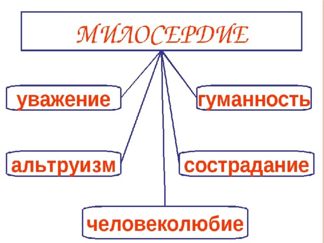 Рисунок на тему гуманность