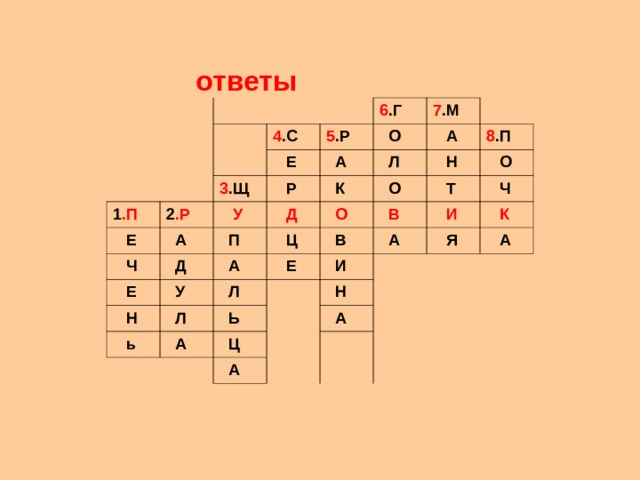 ответы 4 .С 1 .П 6 .Г 5 .Р  Е 3 .Щ  Е 2 .Р 7 .М  О  Ч  У  Р  А  А  А  Е  Д  Д  П  Л  К 8 .П  О  У  О  Ц  Н  А  Н  Л  Л  ь  Е  О  В  В  Т  И  И  Ч  Ь  А  А  Я  К  Н  Ц  А  А  А 