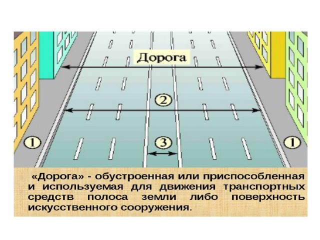 Разметка в презентации. Дорога обустроенная или приспособленная. Обустроенная или приспособленная и используемая для движения.