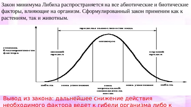 Закон минимума либиха презентация