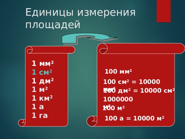 Единицы измерения площадей   1 мм 2 1 см 2 1 дм 2 1 м 2 1 км 2 1 а 1 га 100 мм 2 100 см 2 = 10000 мм 2  100 дм 2 = 10000 см 2 1000000 м 2 100 м 2 100 а = 10000 м 2 