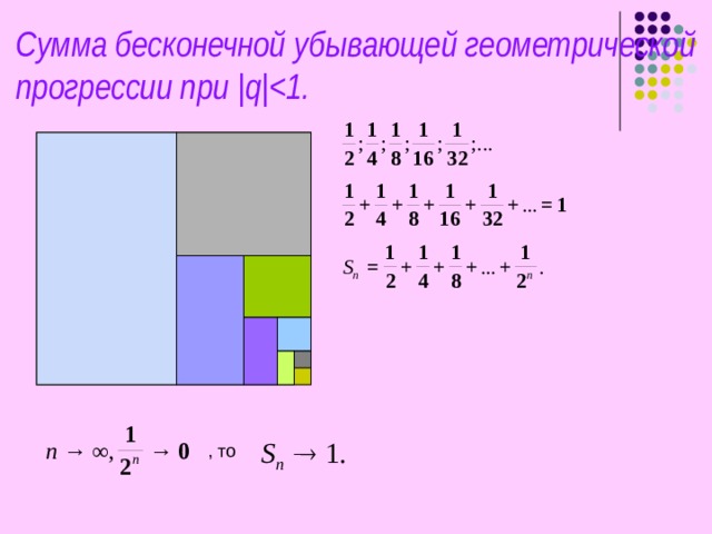 Найдите сумму бесконечно убывающей