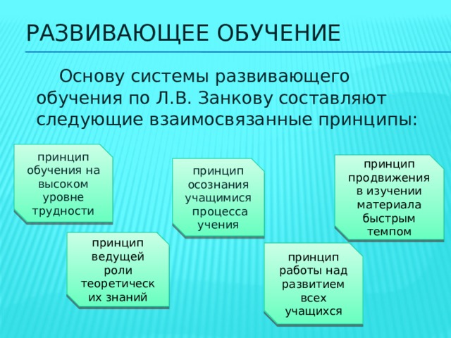 Схема операционализации принципа обучения на высоком уровне трудности построенная в г ермаковым