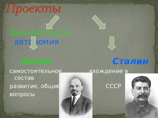 федеративное   автономия  Ленин  Сталин самостоятельное вхождение в состав развитие, общие СССР вопросы 