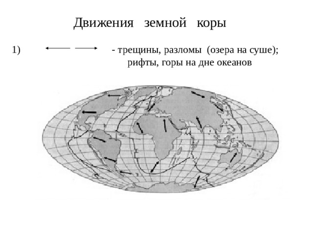Движения земной коры  - трещины, разломы (озера на суше); рифты, горы на дне океанов 1) 