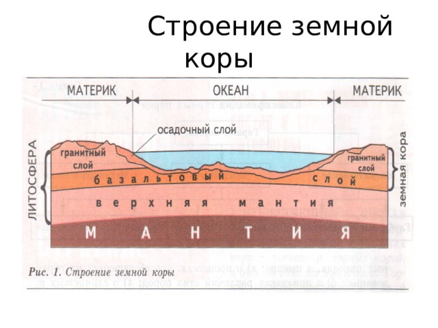  Строение земной коры  