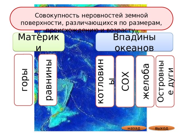 горы равнины котловины СОХ желоба Островные дуги ?  Совокупность неровностей земной поверхности, различающихся по размерам, происхождению и возрасту. Рельеф – это… Впадины океанов Материки ? ? ? ? ?  ? выход назад 