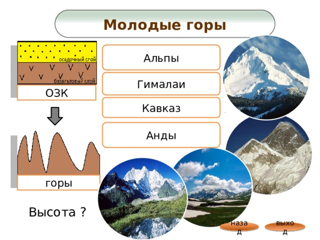 Молодые горы Альпы Гималаи ОЗК Кавказ Анды горы Высота ? назад выход 