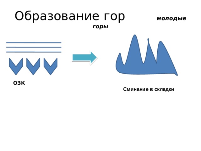 Образование гор