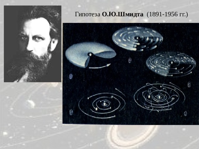 Гипотеза О.Ю.Шмидта (1891-1956  гг.) Вокруг Солнца вращалось холодное газо-пылевое облако, содержащее пылевые частицы и замерзший газ. Вращаясь они сталкивались и взаимно притягивались. Связанные скопления частиц постепенно приобретали круговые орбиты. 