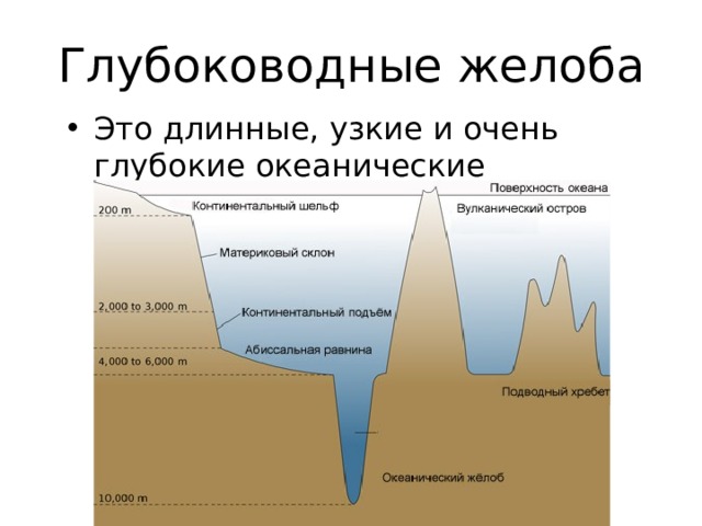 Глубоководные желоба на карте