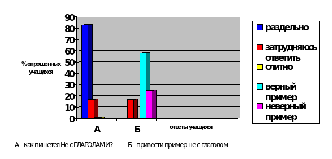 Дом не кирпичный слитно или раздельно