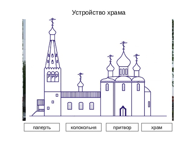 Древние соборы изображение храма урок изо 4 кл презентация