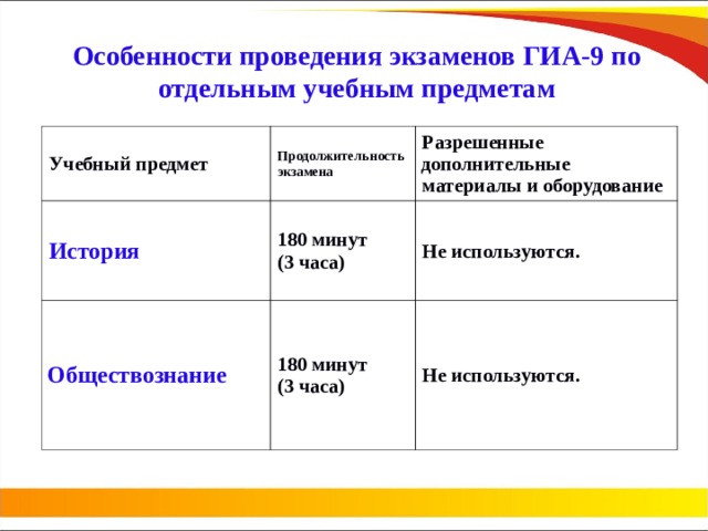 Продолжительность экзамена по английскому 9 класс