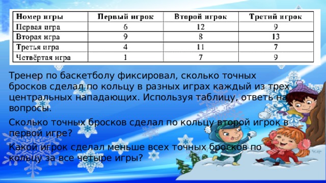 У семиклассников спросили сколько часов. Ответь на вопросы по таблице. Используя таблицу ответьте на вопросы. Ответить на вопросы пользуйся таблицей. Сколько точных бросков сделал по кольцу второй игрок в первой игре.