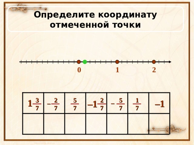 Определите координату отмеченной точки  0 2 1 1 5 2 5 2 3 7 7 7 7 7 7 1 – 1 – 1 – – 