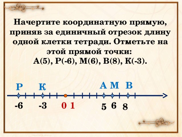 Определите координату отмеченной точки 1 0  2 1 2 5 2 3 5 7 7 7 7 7 7 1 – 1 – 1 – – Р К А Д Т Е 