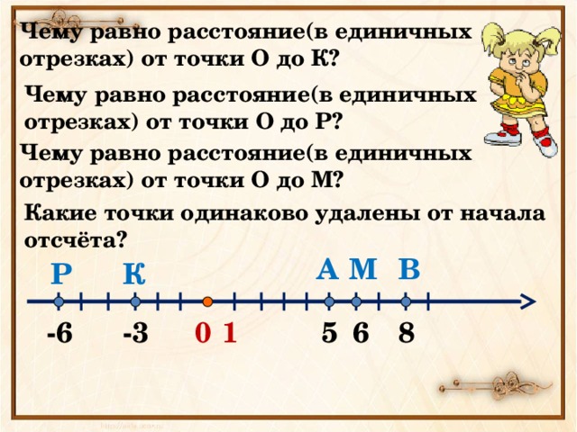 Рене Декарт (1596-1650)  Французский математик, физик, философ. Его работы способствовали признанию отрицательных чисел в Европе. Предложил геометрическое истолкование положительных и отрицательных чисел – ввел координатную прямую (1637 г.) 