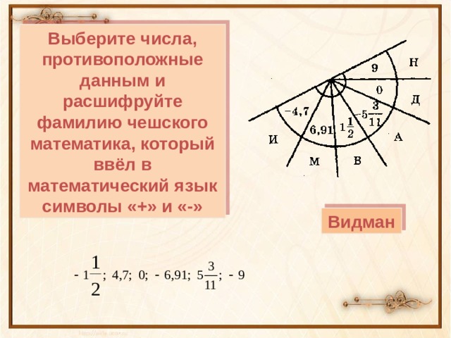 Определение:  Два числа, отличающиеся друг от друга только знаками, называются противоположными . 