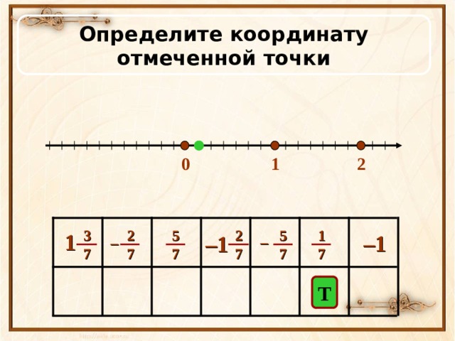 Определите координату отмеченной точки 2 1 0  5 5 1 2 2 3 7 7 7 7 7 7 1 – 1 – 1 – – Т 