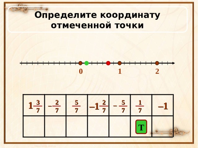 Определите координату отмеченной точки  0 1 2 1 3 5 5 2 2 7 7 7 7 7 7 1 – 1 – 1 – – Т 