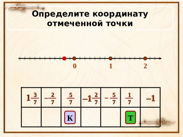 Определите координату отмеченной точки 0 1  2 5 1 2 3 2 5 7 7 7 7 7 7 1 – 1 – 1 – – К Т 
