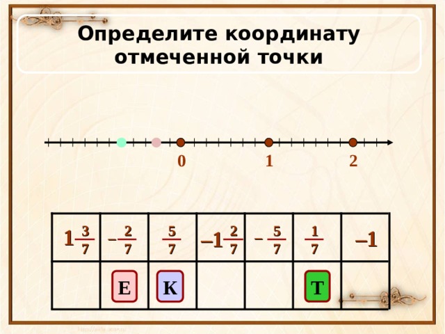 Определите координату отмеченной точки 0  1 2 5 1 2 3 2 5 7 7 7 7 7 7 1 – 1 – 1 – – К Т 