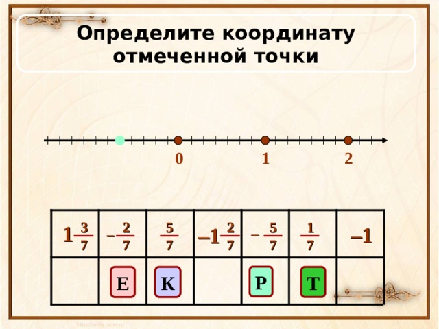 Определите координату отмеченной точки  0 2 1 2 5 1 3 2 5 7 7 7 7 7 7 1 – 1 – 1 – – К Т Е 