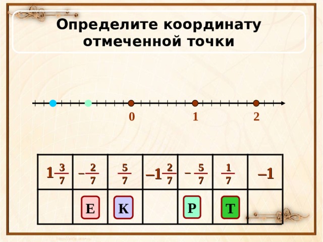 Определите координату отмеченной точки 1 2 0  2 3 2 5 1 5 7 7 7 7 7 7 1 – 1 – 1 – – К Т Е 