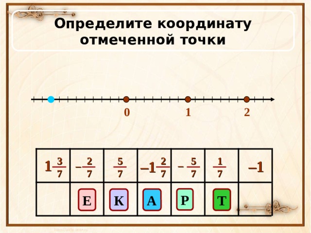 Определите координату отмеченной точки 1  0 2 1 5 5 2 2 3 7 7 7 7 7 7 1 – 1 – 1 – – Р К Т Е 