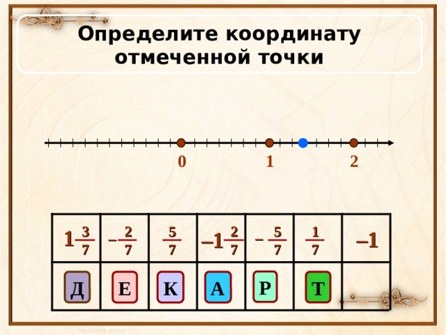 Определите координату отмеченной точки 2 0 1  3 2 2 5 1 5 7 7 7 7 7 7 1 – 1 – 1 – – Р К Т Е 