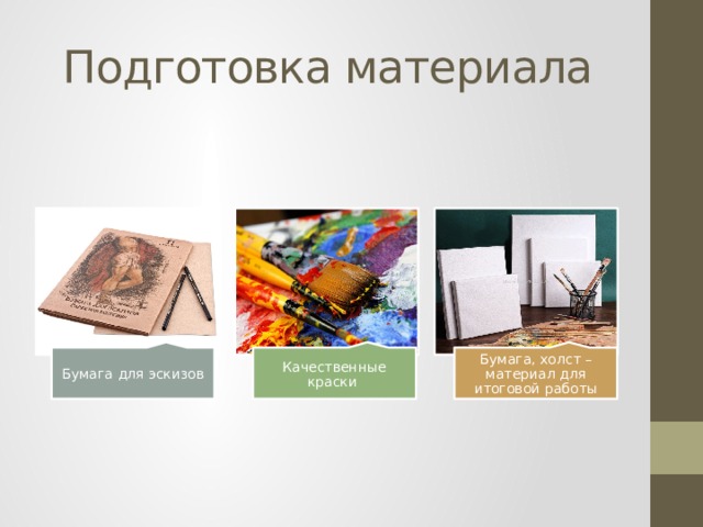 Подготовка материала Бумага для эскизов Качественные краски Бумага, холст – материал для итоговой работы 
