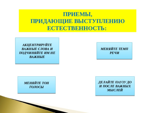 ПРИЕМЫ, ПРИДАЮЩИЕ ВЫСТУПЛЕНИЮ ЕСТЕСТВЕННОСТЬ: АКЦЕНТРИРУЙТЕ ВАЖНЫЕ СЛОВА И ПОДЧИНЯЙТЕ ИМ НЕ ВАЖНЫЕ МЕНЯЙТЕ ТЕМП РЕЧИ МЕНЯЙТЕ ТОН ГОЛОСЫ ДЕЛАЙТЕ ПАУЗУ ДО И ПОСЛЕ ВАЖНЫХ МЫСЛЕЙ 