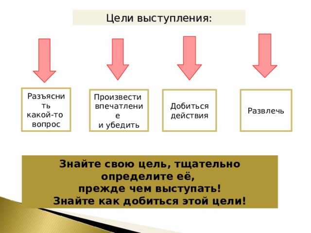 Цели выступления: Разъяснить какой-то вопрос Произвести впечатление и убедить Добиться действия Развлечь Знайте свою цель, тщательно определите её, прежде чем выступать! Знайте как добиться этой цели! 