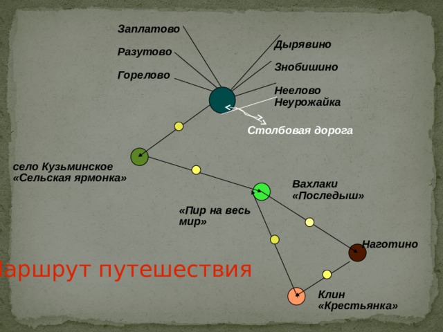 Маршрут героев. Заплатово Дырявино Разутово. «Заплатово, Дырявино, Разутово, Знобишино…. Заплатово Дырявино Разутово Знобишино Горелово. Маршрут путешествия героя кому на Руси жить хорошо.